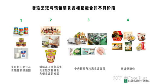 餐飲企業如何拓展預包裝食品業務 FoodPlus Insight 與餐飲管理策略