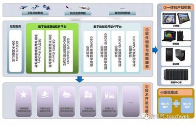 中科星圖科創(chuàng)板成功注冊(cè) 一季度虧損近2000萬，天眼概念股與軟件開發(fā)銷售雙輪驅(qū)動(dòng)
